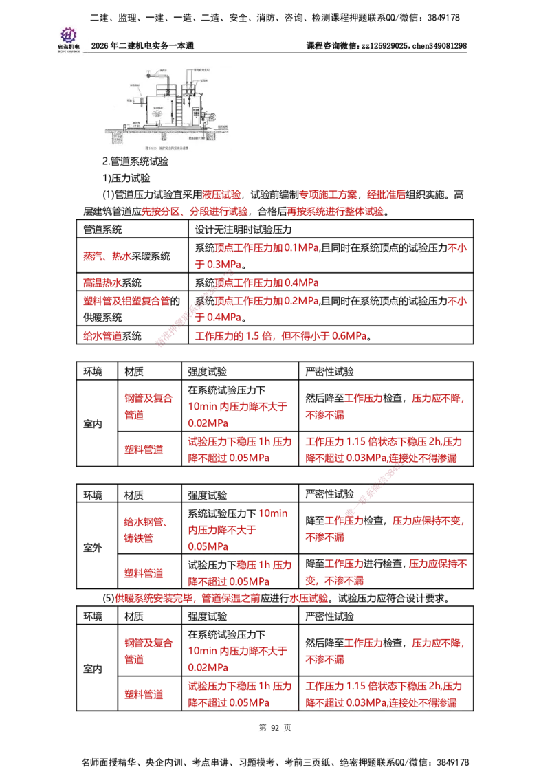 LZH-机电-一本通-刘忠海_2026二建全科_2026二级建造师（持续更新）看这里_2026二建机电SVIP_01-精华文档✿电子教材✿历年真题_12-2026年二建机电-刘忠海-思维导图+机电一本通