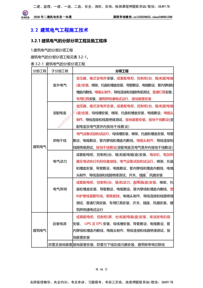 LZH-机电-一本通-刘忠海_2026二建全科_2026二级建造师（持续更新）看这里_2026二建机电SVIP_01-精华文档✿电子教材✿历年真题_12-2026年二建机电-刘忠海-思维导图+机电一本通