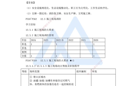 25.2025臧雪志-考前拔分速成-第12章_2026年一级建造师_2026年一建建筑_2025年一建建筑SVIP_04-冲刺串讲✿考点强化✿小灶集训_33-建筑《考前拔分速成》臧雪志HX_讲义