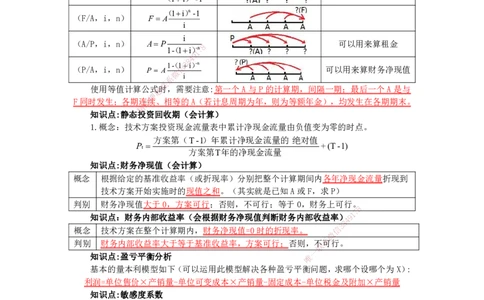 JG-经济-考前三页纸_2026年一级建造师_2026年一建经济_2025年一建经济SVIP_05-考前密训✿央企特训✿机构普押_33-经济《考前三页纸》JG