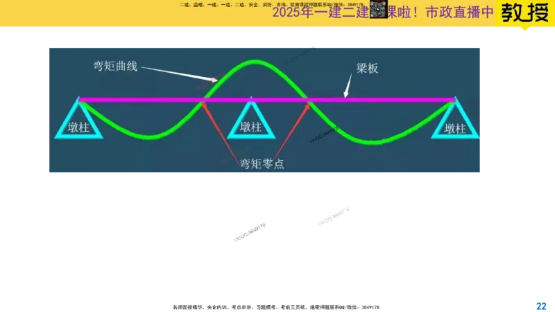 Removed_2025一建市政精讲23-支架法和移动模架法_2026年一级建造师_2026年一建市政_2025年一建市政SVIP_02-基础精讲✿高端面授✿深度强化_30-市政《超级精讲班》文昊XJ_讲义