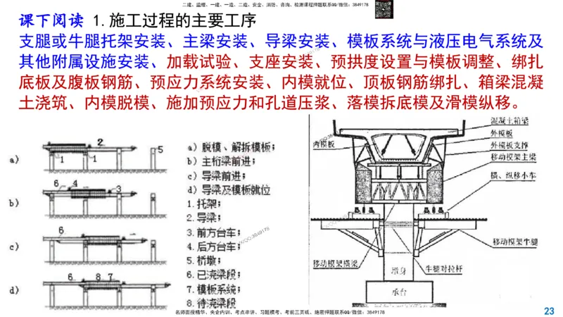 Removed_2025一建市政精讲23-支架法和移动模架法_2026年一级建造师_2026年一建市政_2025年一建市政SVIP_02-基础精讲✿高端面授✿深度强化_30-市政《超级精讲班》文昊XJ_讲义
