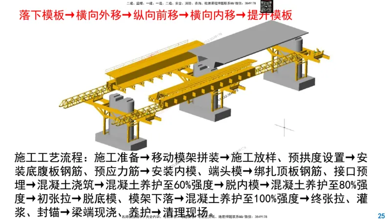 Removed_2025一建市政精讲23-支架法和移动模架法_2026年一级建造师_2026年一建市政_2025年一建市政SVIP_02-基础精讲✿高端面授✿深度强化_30-市政《超级精讲班》文昊XJ_讲义