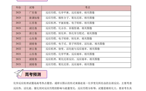 化学（三）-2024年高考考前20天终极冲刺攻略_2024高考押题卷_62024学科网全系列_21学科网高考考前终极攻略_化学-2024年高考考前20天终极冲刺攻略