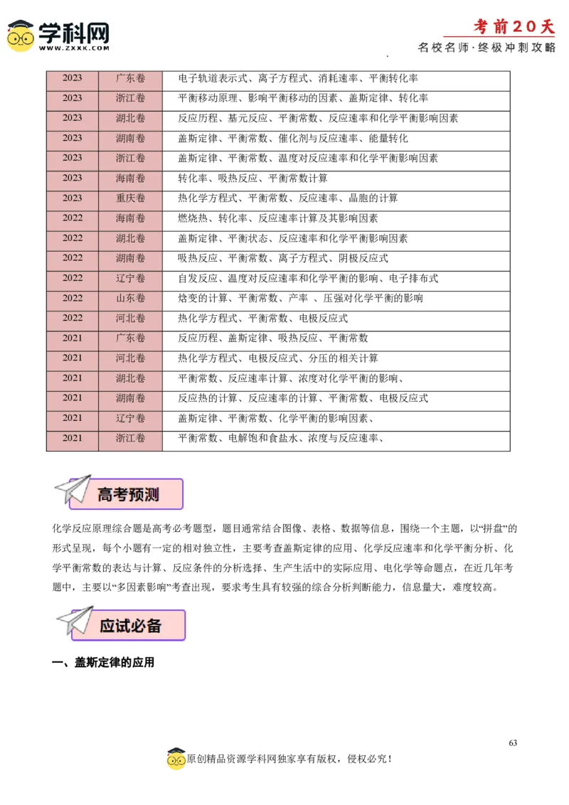 化学（三）-2024年高考考前20天终极冲刺攻略_2024高考押题卷_62024学科网全系列_21学科网高考考前终极攻略_化学-2024年高考考前20天终极冲刺攻略