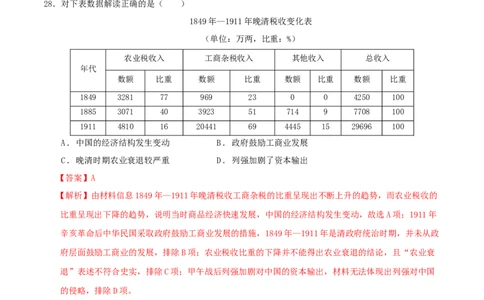 历史（全国甲卷）（全解全析）_2023高考押题卷_学易金卷-2023学科网押题卷（各科各版本）_2023学科网押题卷-学易金卷-历史_历史（全国甲卷）-学易金卷：2023年高考考前押题密卷