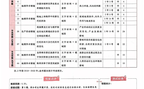 地理答案_2023高考押题卷_2023版天星金考卷最后一卷_全国卷版_最后一卷&middot;地理