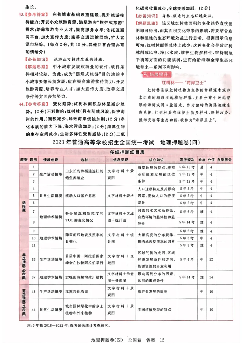 地理答案_2023高考押题卷_2023版天星金考卷最后一卷_全国卷版_最后一卷&middot;地理