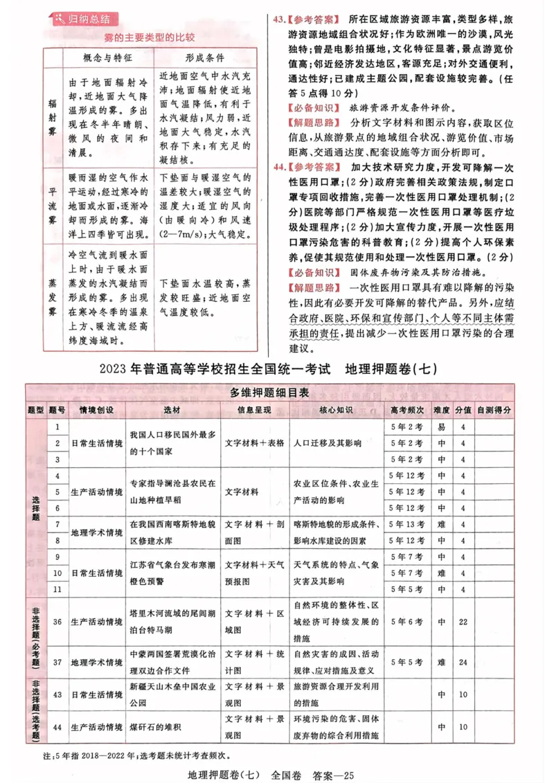 地理答案_2023高考押题卷_2023版天星金考卷最后一卷_全国卷版_最后一卷&middot;地理
