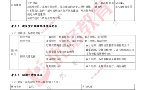25一建《建筑实务》预测金点打印版_2026年一级建造师_2026年一建建筑_2025年一建建筑SVIP_04-冲刺串讲✿考点强化✿小灶集训_71-建筑《黄金预测金点》孙老师YL