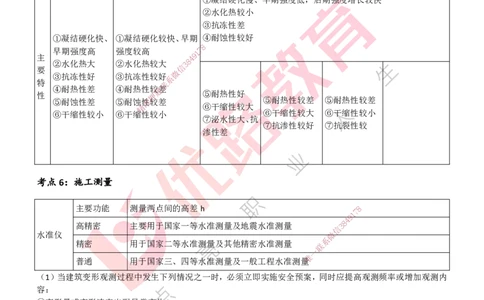 25一建《建筑实务》预测金点打印版_2026年一级建造师_2026年一建建筑_2025年一建建筑SVIP_04-冲刺串讲✿考点强化✿小灶集训_71-建筑《黄金预测金点》孙老师YL