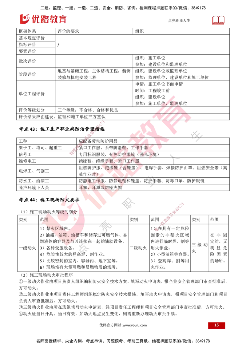 25一建《建筑实务》预测金点打印版_2026年一级建造师_2026年一建建筑_2025年一建建筑SVIP_04-冲刺串讲✿考点强化✿小灶集训_71-建筑《黄金预测金点》孙老师YL