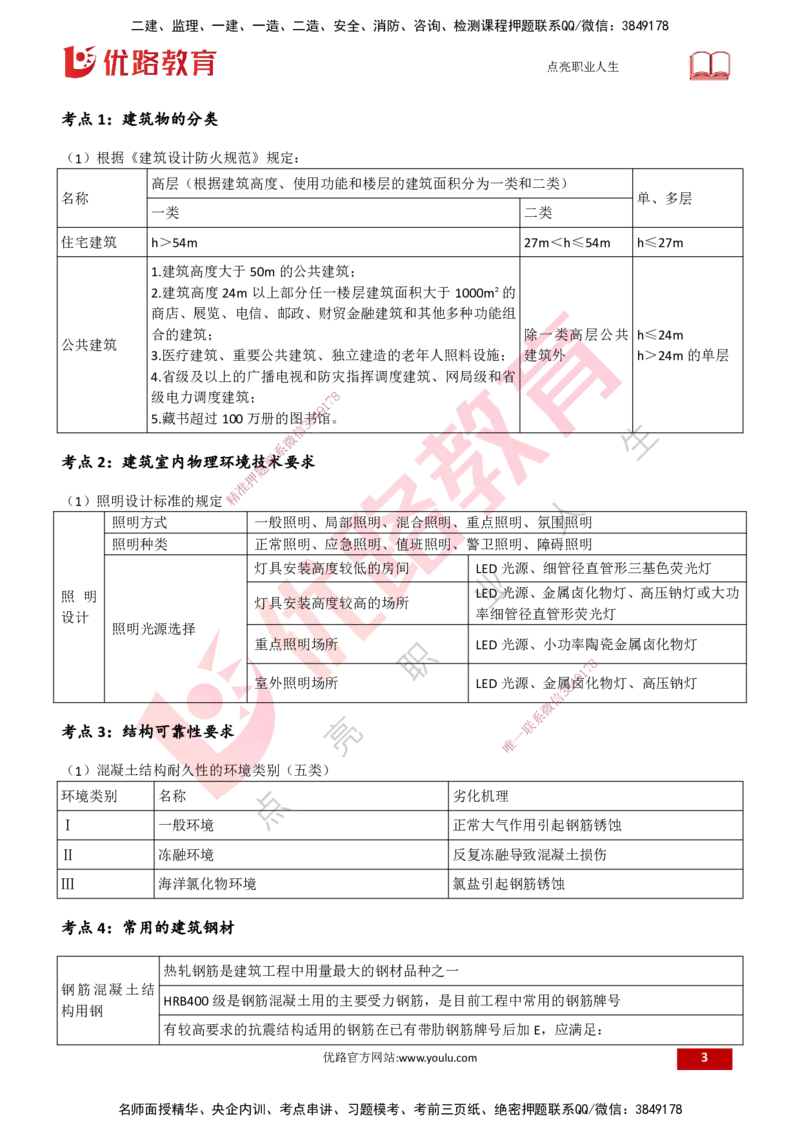 25一建《建筑实务》预测金点打印版_2026年一级建造师_2026年一建建筑_2025年一建建筑SVIP_04-冲刺串讲✿考点强化✿小灶集训_71-建筑《黄金预测金点》孙老师YL