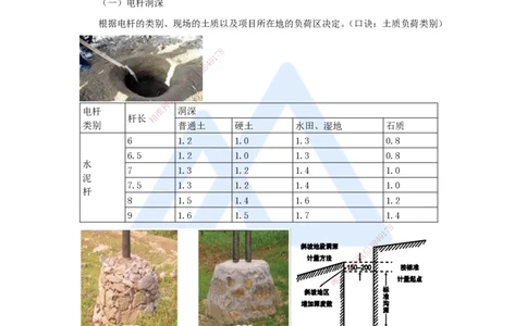 23.2025杨鹏-名师精讲通关-第二章（23）2.5.2架空线路工程施工技术_2026年一级建造师_2026年一建通信_2025年一建通信SVIP_02-基础精讲✿高端面授✿深度强化_讲义