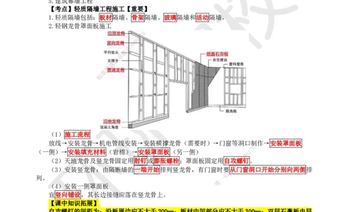 22.第22讲-36装饰装修工程施工_2026年一级建造师_2026年一建建筑_2025年一建建筑SVIP_02-基础精讲✿高端面授✿深度强化_龙炎飞