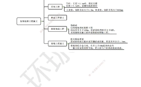 22.第22讲-36装饰装修工程施工_2026年一级建造师_2026年一建建筑_2025年一建建筑SVIP_02-基础精讲✿高端面授✿深度强化_龙炎飞