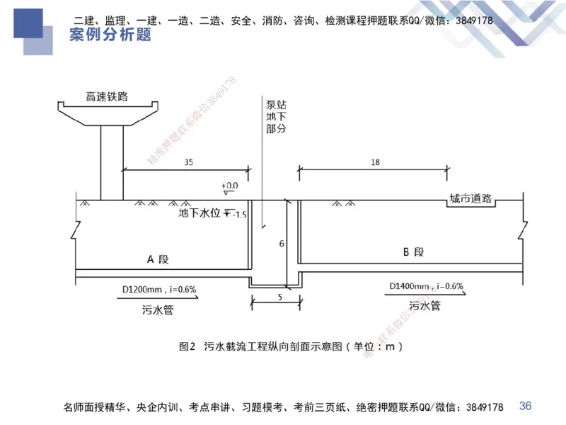 25一建-考前通关测评-市政1_2026年一级建造师_2026年一建市政_2025年一建市政SVIP_05-考前密训✿央企特训✿机构普押_13-市政《考前通关测评卷2套》HX