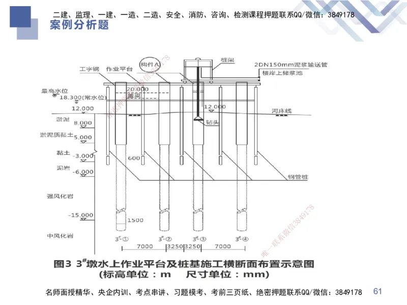 25一建-考前通关测评-市政1_2026年一级建造师_2026年一建市政_2025年一建市政SVIP_05-考前密训✿央企特训✿机构普押_13-市政《考前通关测评卷2套》HX