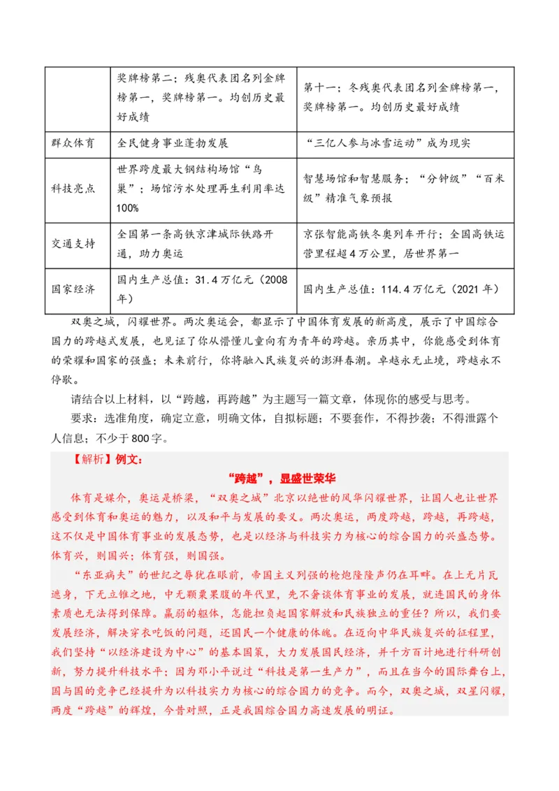 专题21写作（任务驱动类）-十年（2014-2023）高考语文真题分项汇编（全国通用）（解析卷）_近10年高考真题汇编（必刷）_十年（2014-2024）高考语文真题分项汇编（全国通用）