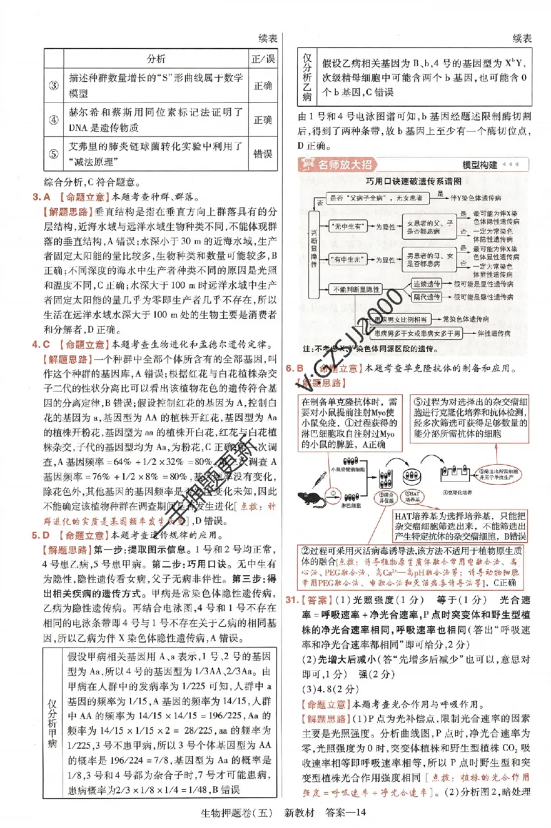 天星教育2024新教材高考最后一卷生物延边教育出版社六维解析册_2024高考押题卷_12024天星全系列_tx《金k卷&middot;最后一卷》（9科全）_新高考新教材