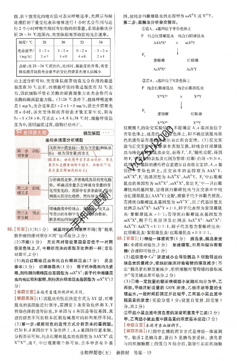 天星教育2024新教材高考最后一卷生物延边教育出版社六维解析册_2024高考押题卷_12024天星全系列_tx《金k卷&middot;最后一卷》（9科全）_新高考新教材