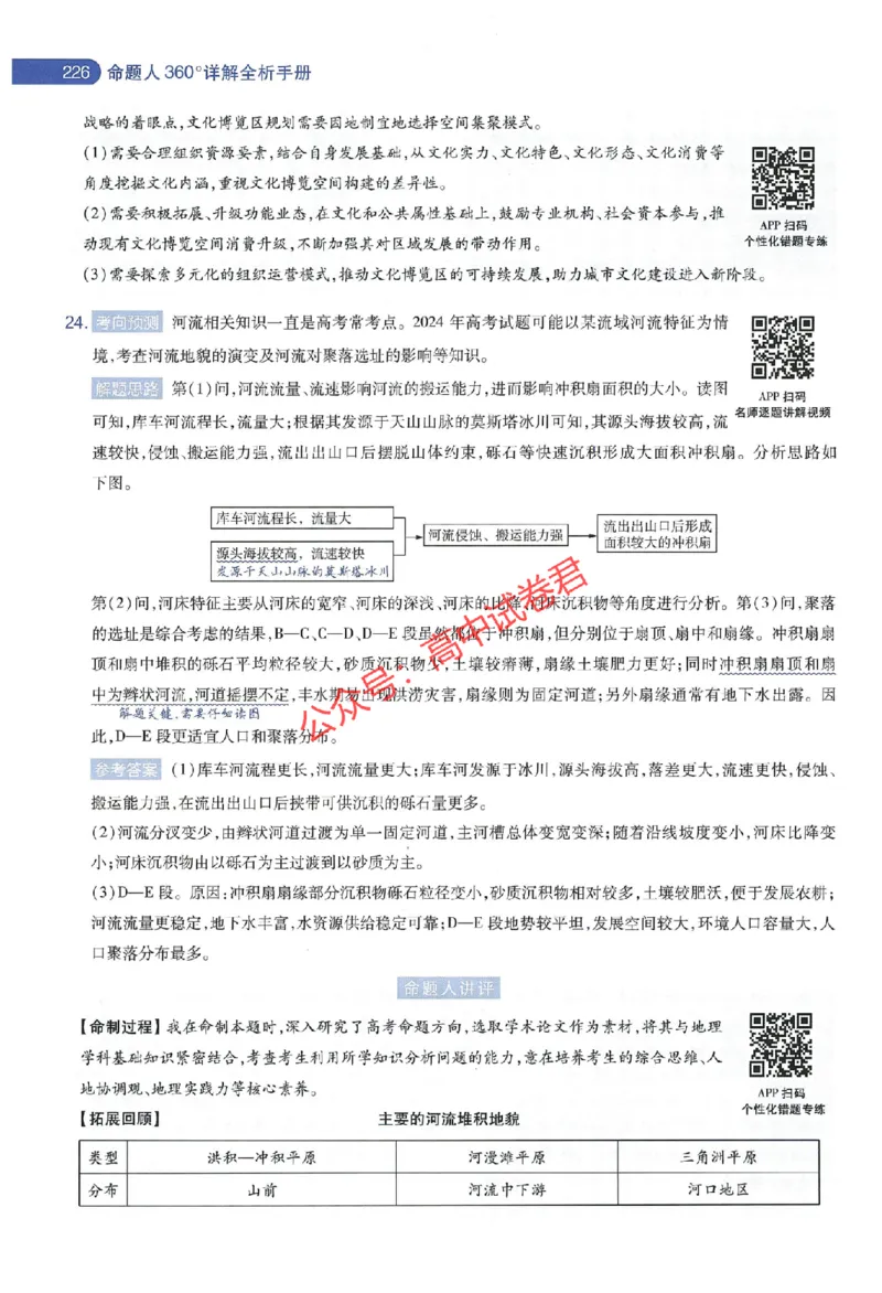 天星教育2024年高考临考预测押题密卷江苏专版命题人360度详解全息手册_1_2024高考押题卷_12024天星全系列_@@@天星临考押题密卷汇总重复_2024年tx高考临考押题密卷江苏专版