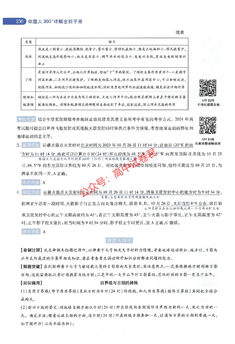 天星教育2024年高考临考预测押题密卷江苏专版命题人360度详解全息手册_1_2024高考押题卷_12024天星全系列_@@@天星临考押题密卷汇总重复_2024年tx高考临考押题密卷江苏专版