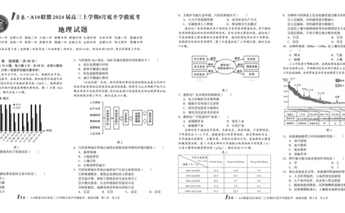地理试题+答案(1)_2023年8月_028月合集_2024届1号卷&middot;A10联盟高三年级8月底开学摸底考试