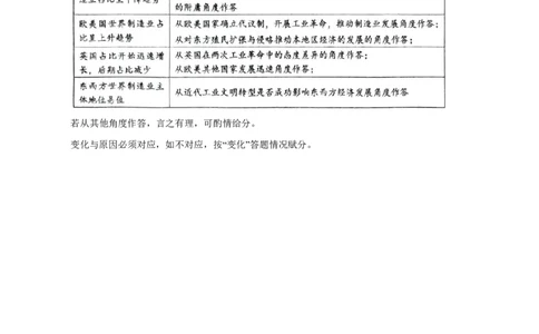 广东省四校联考2023-2024学年高三上学期第一次联考历史答案(1)_2023年9月_029月合集_2024届广东省四校联考高三9月第一次联考