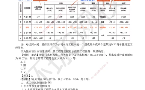 HQ-水利-精选考点_2026年一级建造师_2026年一建水利_2025年一建水利SVIP_01-精华文档✿电子教材✿历年真题_15-水利《精选考点》HQ