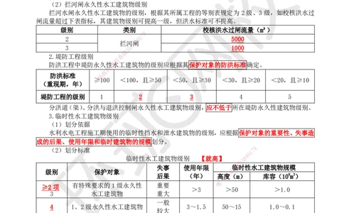 HQ-水利-精选考点_2026年一级建造师_2026年一建水利_2025年一建水利SVIP_01-精华文档✿电子教材✿历年真题_15-水利《精选考点》HQ