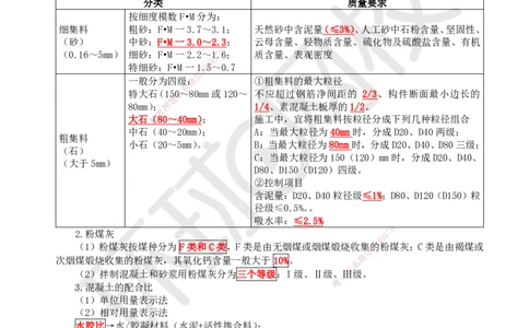 HQ-水利-精选考点_2026年一级建造师_2026年一建水利_2025年一建水利SVIP_01-精华文档✿电子教材✿历年真题_15-水利《精选考点》HQ