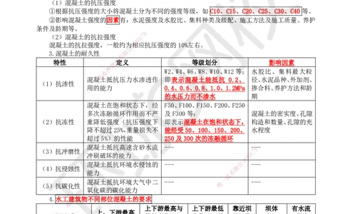 HQ-水利-精选考点_2026年一级建造师_2026年一建水利_2025年一建水利SVIP_01-精华文档✿电子教材✿历年真题_15-水利《精选考点》HQ
