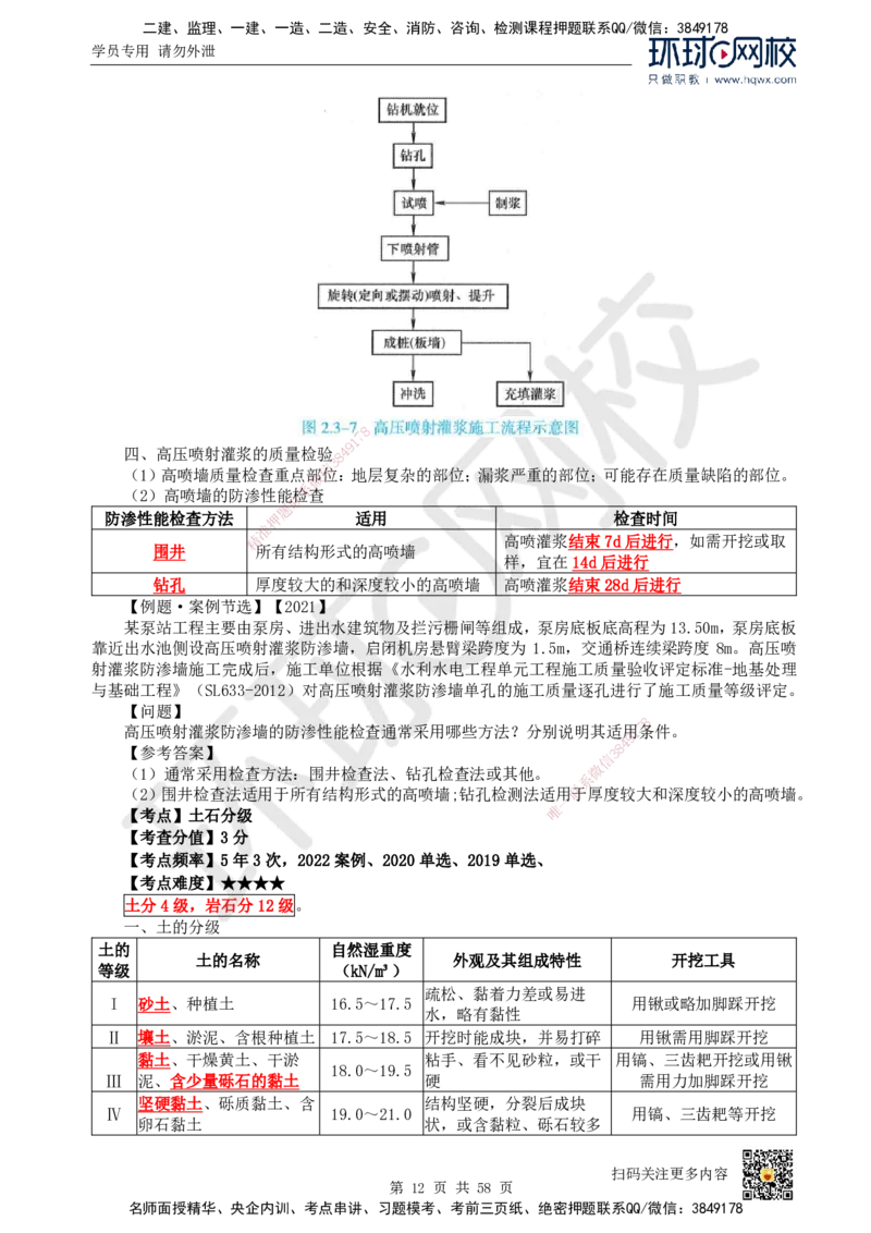 HQ-水利-精选考点_2026年一级建造师_2026年一建水利_2025年一建水利SVIP_01-精华文档✿电子教材✿历年真题_15-水利《精选考点》HQ