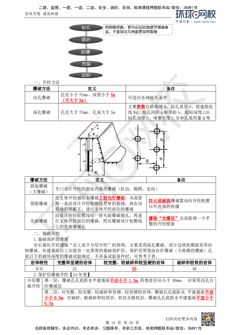 HQ-水利-精选考点_2026年一级建造师_2026年一建水利_2025年一建水利SVIP_01-精华文档✿电子教材✿历年真题_15-水利《精选考点》HQ