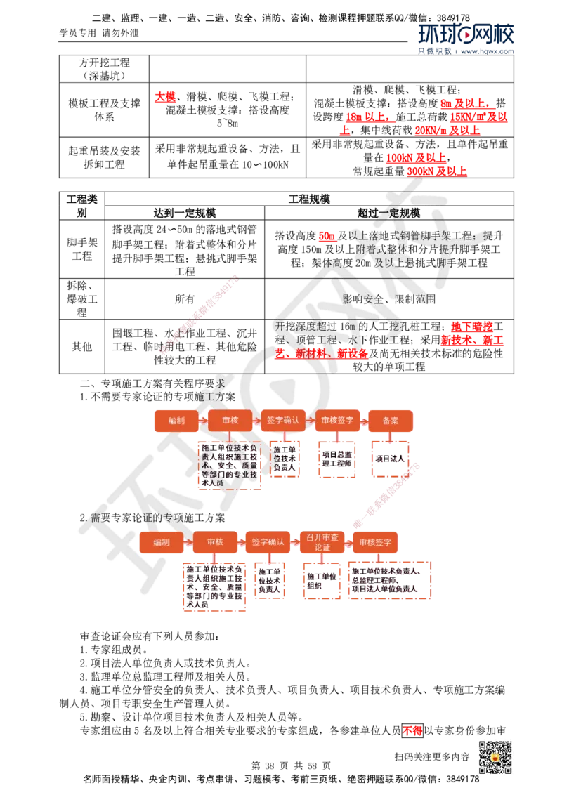 HQ-水利-精选考点_2026年一级建造师_2026年一建水利_2025年一建水利SVIP_01-精华文档✿电子教材✿历年真题_15-水利《精选考点》HQ
