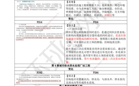 HQ-市政-26年教材对比明细-3%_2026年一级建造师_2026年一建市政_2026年一建市政SVIP_2026一建市政SVIP_01-精华文档✿电子教材✿历年真题_04-2026年一建市政-环球网校-教材对比明细