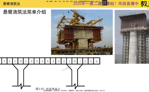 Removed_2025一建市政精讲24-悬臂浇筑法_2026年一级建造师_2026年一建市政_2025年一建市政SVIP_02-基础精讲✿高端面授✿深度强化_30-市政《超级精讲班》文昊XJ_讲义