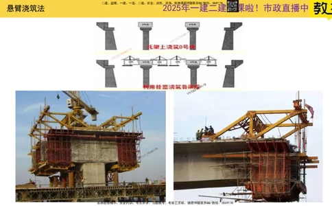 Removed_2025一建市政精讲24-悬臂浇筑法_2026年一级建造师_2026年一建市政_2025年一建市政SVIP_02-基础精讲✿高端面授✿深度强化_30-市政《超级精讲班》文昊XJ_讲义