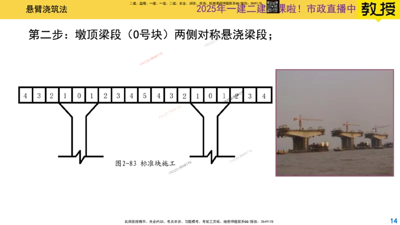 Removed_2025一建市政精讲24-悬臂浇筑法_2026年一级建造师_2026年一建市政_2025年一建市政SVIP_02-基础精讲✿高端面授✿深度强化_30-市政《超级精讲班》文昊XJ_讲义