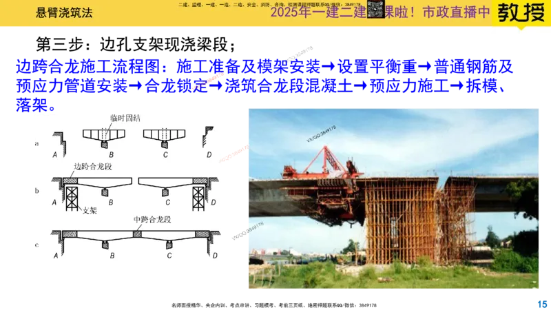 Removed_2025一建市政精讲24-悬臂浇筑法_2026年一级建造师_2026年一建市政_2025年一建市政SVIP_02-基础精讲✿高端面授✿深度强化_30-市政《超级精讲班》文昊XJ_讲义