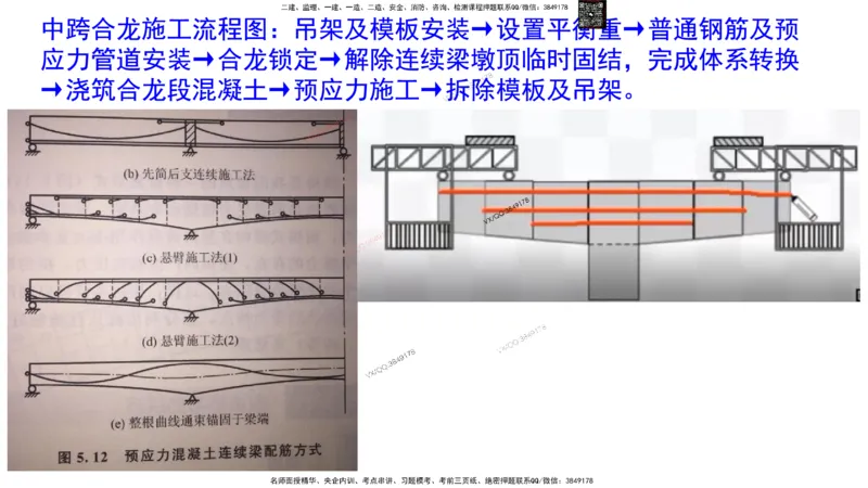 Removed_2025一建市政精讲24-悬臂浇筑法_2026年一级建造师_2026年一建市政_2025年一建市政SVIP_02-基础精讲✿高端面授✿深度强化_30-市政《超级精讲班》文昊XJ_讲义