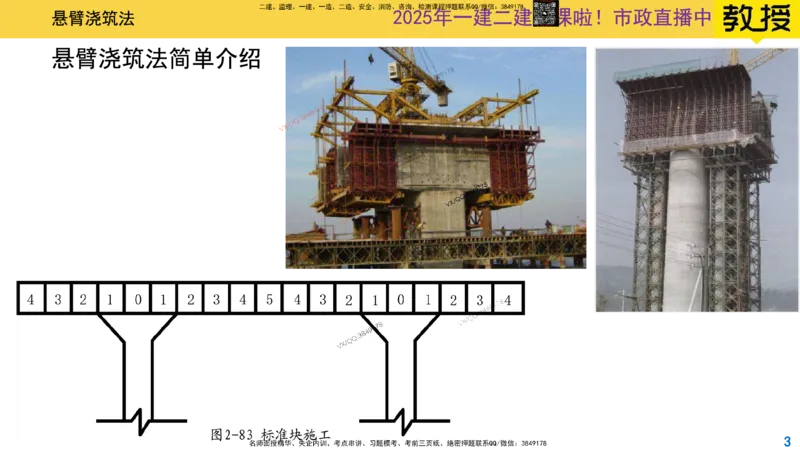 Removed_2025一建市政精讲24-悬臂浇筑法_2026年一级建造师_2026年一建市政_2025年一建市政SVIP_02-基础精讲✿高端面授✿深度强化_30-市政《超级精讲班》文昊XJ_讲义