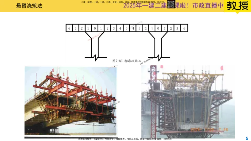 Removed_2025一建市政精讲24-悬臂浇筑法_2026年一级建造师_2026年一建市政_2025年一建市政SVIP_02-基础精讲✿高端面授✿深度强化_30-市政《超级精讲班》文昊XJ_讲义