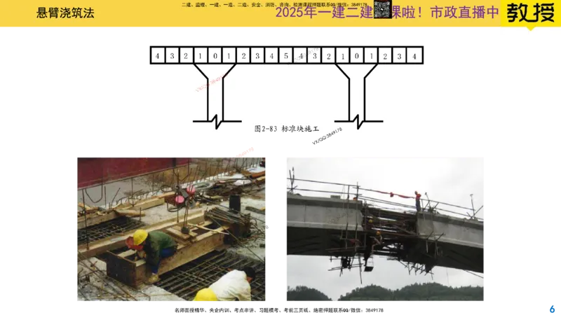 Removed_2025一建市政精讲24-悬臂浇筑法_2026年一级建造师_2026年一建市政_2025年一建市政SVIP_02-基础精讲✿高端面授✿深度强化_30-市政《超级精讲班》文昊XJ_讲义