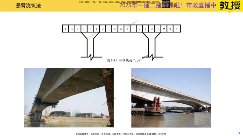 Removed_2025一建市政精讲24-悬臂浇筑法_2026年一级建造师_2026年一建市政_2025年一建市政SVIP_02-基础精讲✿高端面授✿深度强化_30-市政《超级精讲班》文昊XJ_讲义
