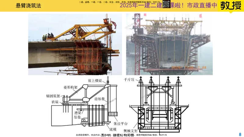 Removed_2025一建市政精讲24-悬臂浇筑法_2026年一级建造师_2026年一建市政_2025年一建市政SVIP_02-基础精讲✿高端面授✿深度强化_30-市政《超级精讲班》文昊XJ_讲义