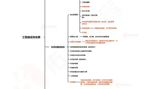 4月17日佑森工程经济珠峰班VIP作业答案_2026年一级建造师_2026年一建经济_2025年一建经济SVIP_02-基础精讲✿高端面授✿深度强化_35-经济《珠峰直播班》叶翼虎YS