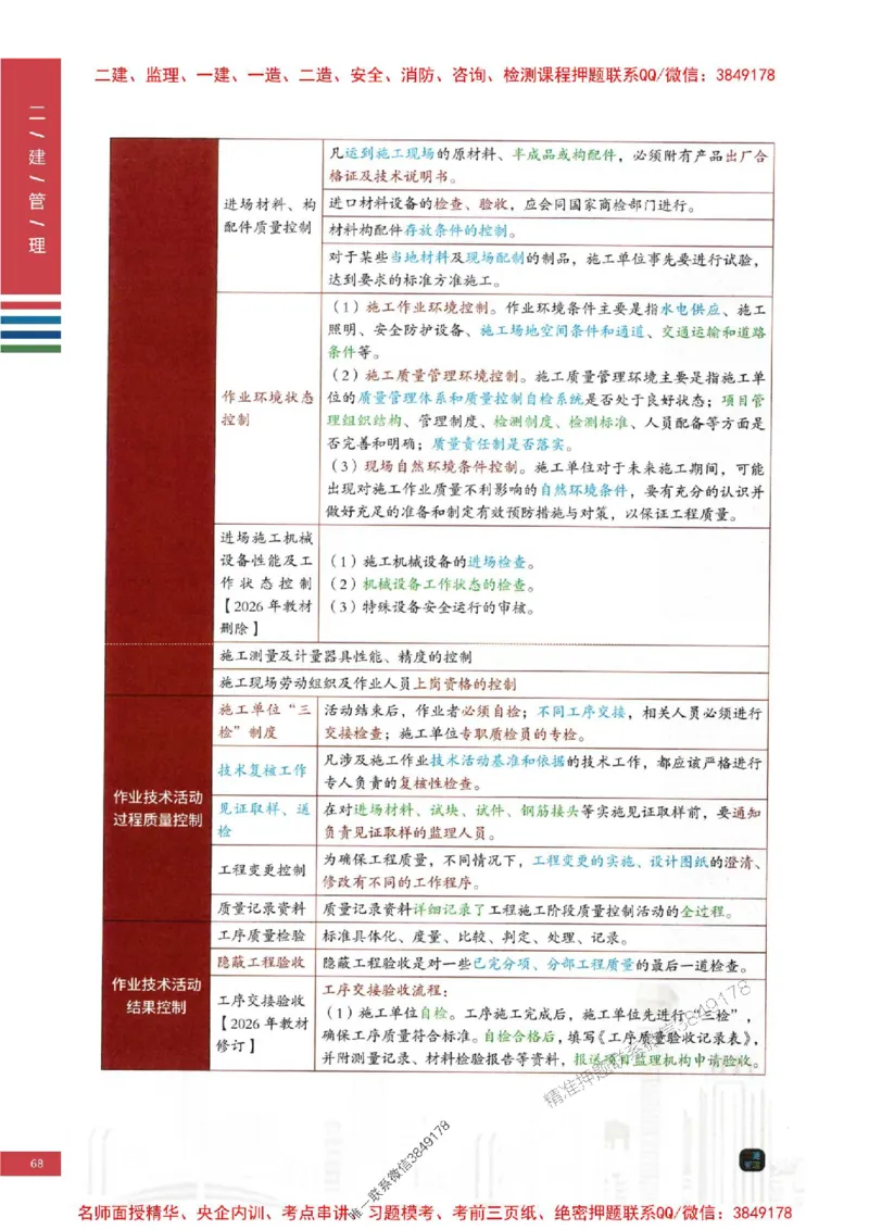 2026年二建管理-四色笔记推荐_2026二建全科_2026二级建造师（持续更新）看这里_2026二建管理SVIP_01-精华文档✿电子教材✿历年真题_04-2026年二建管理-经典教辅-四色笔记推荐