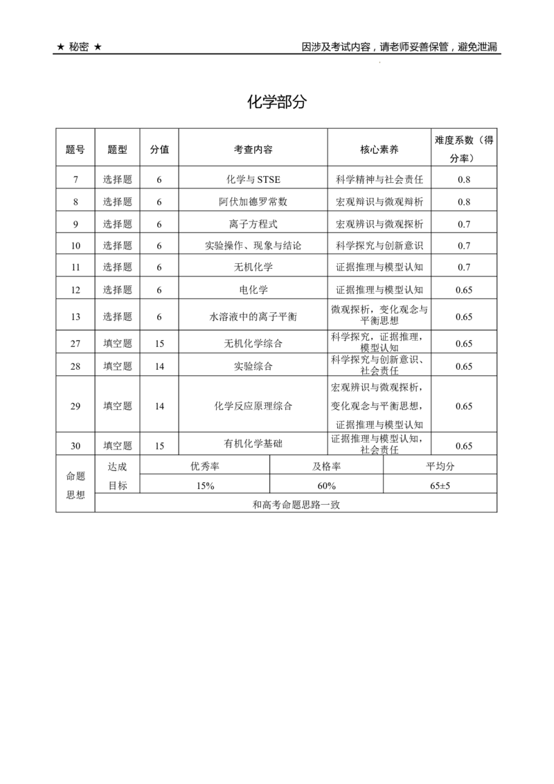 大理市辖区2024届高中毕业生区域性规模化统一检测理科综合双向细目表(1)_2023年9月_029月合集_2024届云南省大理市辖区高三区域性规模化统一检测